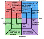 Political Compass - /pol/ - Politically Incorrect - 4archive