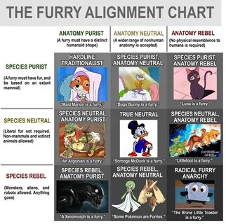 The Furry Alignment Chart Furry Scale Know Your Meme