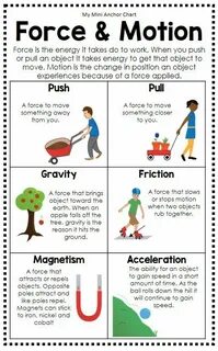 Science Posters and Anchor Charts (vol 1.) Science anchor ch