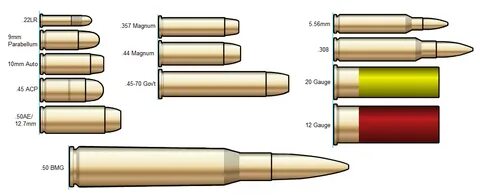 500 S Amp W Vs 50 Cal 100 Images - S W 500 Mag Most Powerful