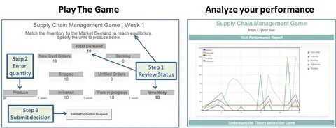 Play the Supply Chain Management (SCM) Game - MBA Crystal Ba