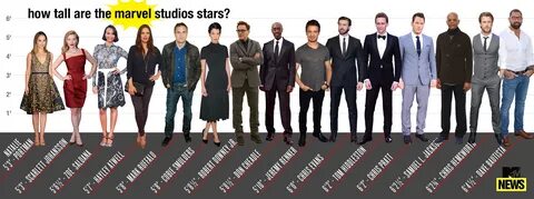 Who's The Tallest Avenger? Check Out Our Marvel Height Chart