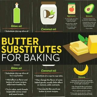 Coconut Oil To Butter Conversion Chart - Conversion Chart Ex