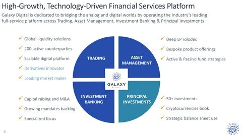 Galaxy Digital: Strong Fundamentals, Bitcoin Price Exposure 