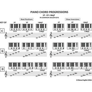 Piano Chord Progressions: ii7-V7-I Maj7 in Common Major Keys