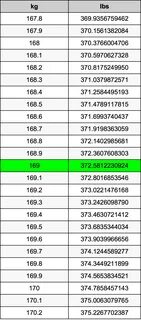 169 Kilograms To Pounds Converter 169 kg To lbs Converter