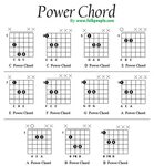 Power chord - Guitar Learning