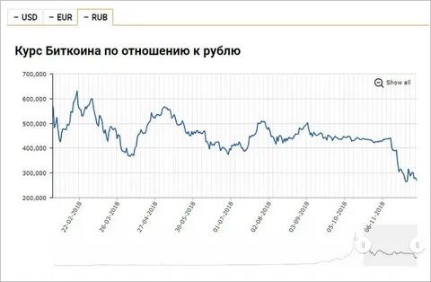 0.00036136 btc rub