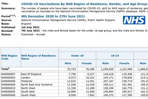 Official ONS Data: Deaths Among Teenagers Have Increased by 47% in the UK Since 