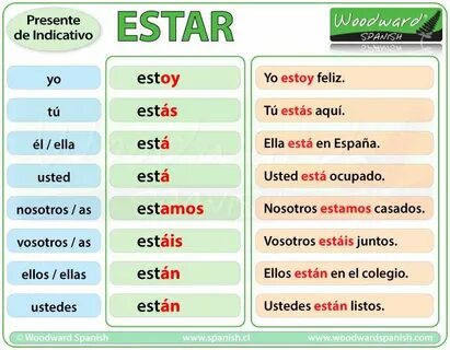 Conjugación del verbo ESTAR - Presente de Indicativo - Spani
