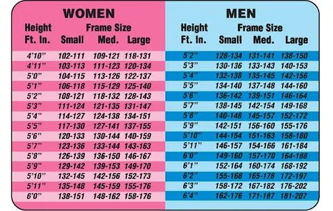 Height Weight Chart In Kilograms Weight charts for women, We