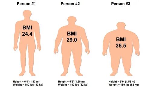 BMI" چگونه به شما می گوید که چاق هستید یا طبیعی. - بدون