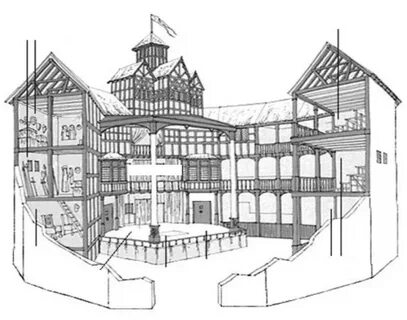 Globe Theatre Diagram Quiz