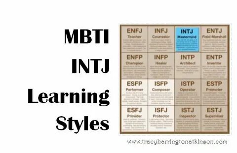 MBTI INTJ (Introversion, Intuition, Thinking, Judging) Learn