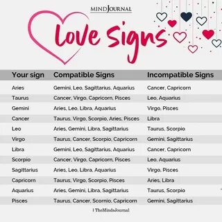 Zodiac Signs Love Compatibility Zodiac sign love compatibili