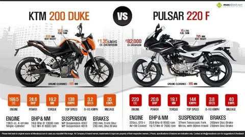 Understand and buy duke 125 vs pulsar 220 cheap online