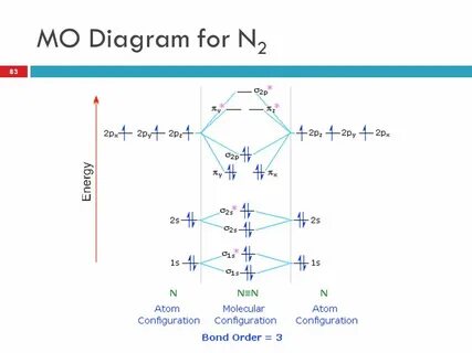 CHEMISTRY XL-14A MOLECULAR SHAPE AND STRUCTURE - ppt video o