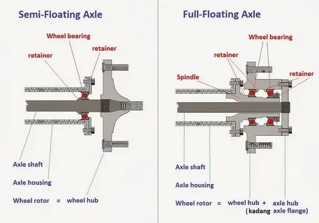 Floating Axle Related Keywords & Suggestions - Floating Axle