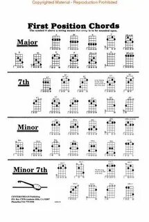 5-String Banjo Chord Chart Chord Chart (HL.74) From Centerst