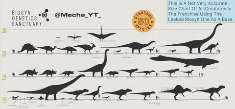 Jurassic world dinosaur size Jurassic Park Know Your Meme