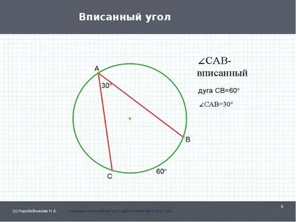 Центральные и вписанные углы - презентация, доклад, проект