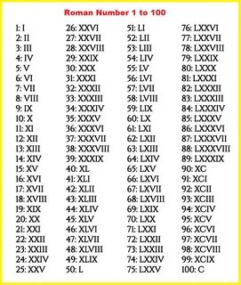 Roman Numerals 1 To 100 Roman Numbers 1 To 100 Chart