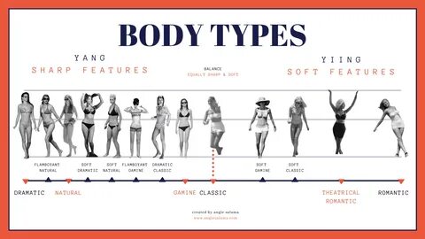 Guide to Body Types Kibbe Method - Angie Salama Body types, 