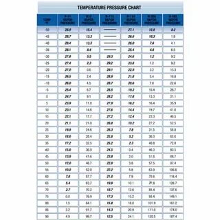 Gallery of r 134a system pressure magnetic chart ac pro for 