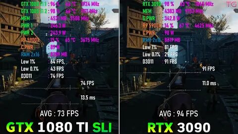 Через сколько лет нужно менять видеокарту - GeForce RTX 3090