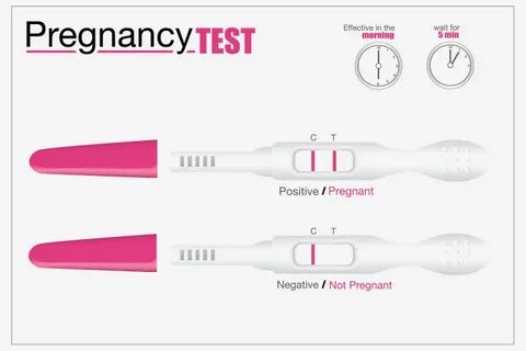 Gallery of positive pregnancy test dpo chart bedowntowndayto