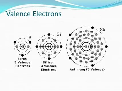 Light and Quantized Energy - ppt video online download