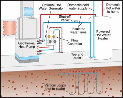 Geothermal Heating and Air Conditioning - Geothermal heat pu