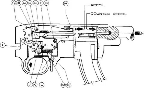 Semiautomatic Operation - Ruger 1022 Exotic Weapon System