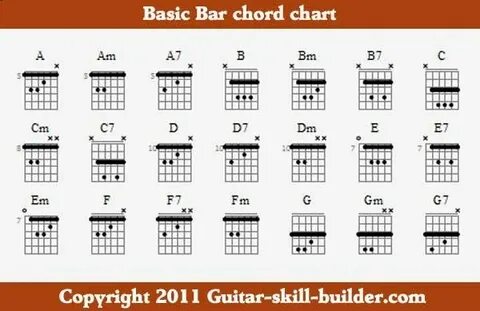 Basic Bar Chord chart Guitar chords, Guitar power chords, Ba