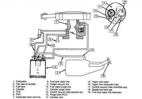 27+ 2001 Chevy Blazer Vacuum Hose Diagram - Konsul Trek