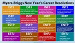 Myers-Briggs ® New Year’s Career Resolutions New years resol