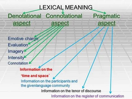 Aspects of Lexical Meaning - ppt video online download