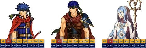 Azura has a higher strength growth than Ike in both Path of 