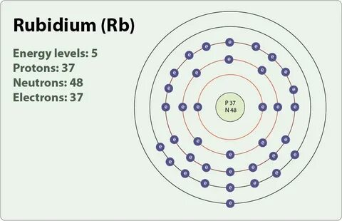 Rubidium Facts, Symbol, Discovery, Properties, Uses