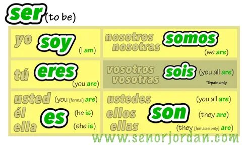 01 Present Tense - Ser + descriptions and physical character