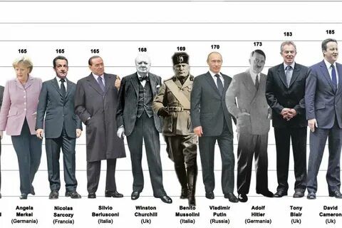 E in più: altezza Berlusconi, Putin Obama e Mussolini 