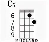 C7 (до мажор, септима) - аппликатуры аккорда для укулеле
