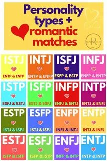 Personality Types & Relationship Compatibility-Simplified In