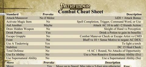 Pathfinder Combat Cheatsheet by adragon202.deviantart.com on