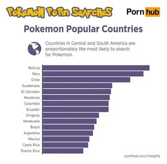 Популярность Pokemon GO вернула тягу людей к порно с покемон