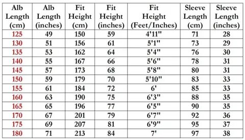 170 Cm To Feet And Inches / 170 Centimeters To Inches Conver