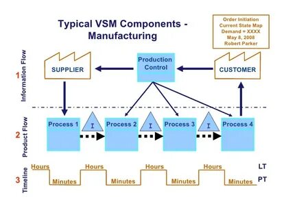 Интегрированная система активного управления vsm: что это та