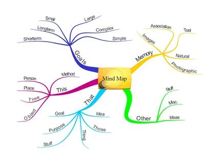 Mind Mapping for Motivation and Success - Motivating Memes