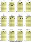 C Gitarren-Grifftabelle: C, Cm, C6, C7, C9, C7/9, Cm6, Cm7, 