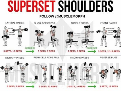 Pin by Jet Wii on Shoulders Shoulder and arm workout, Gym wo